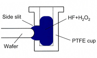 Produced Liquid Holders for Bevel Recovery Utilizing Surface Tension